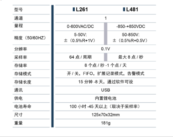 L261技术参数.png L261技术参数.png