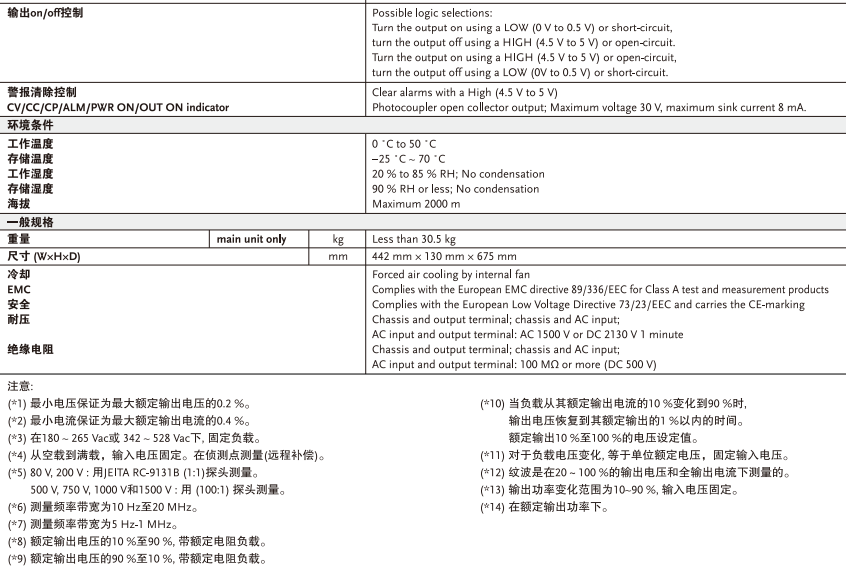 PHU1000-30/PHU1500-20可编程直流电源
