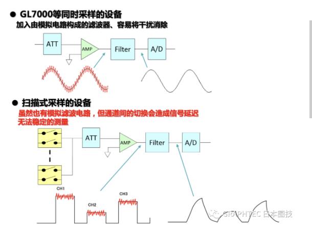 GL7000采样图.jpg GL7000采样图.jpg