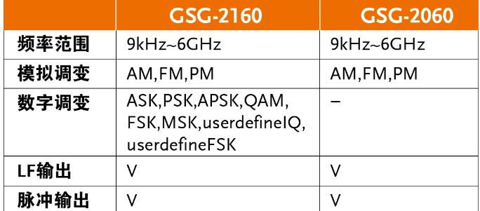 image.png 固纬GSG-2160/GSG-20606GHz射频信号发生器上市通知