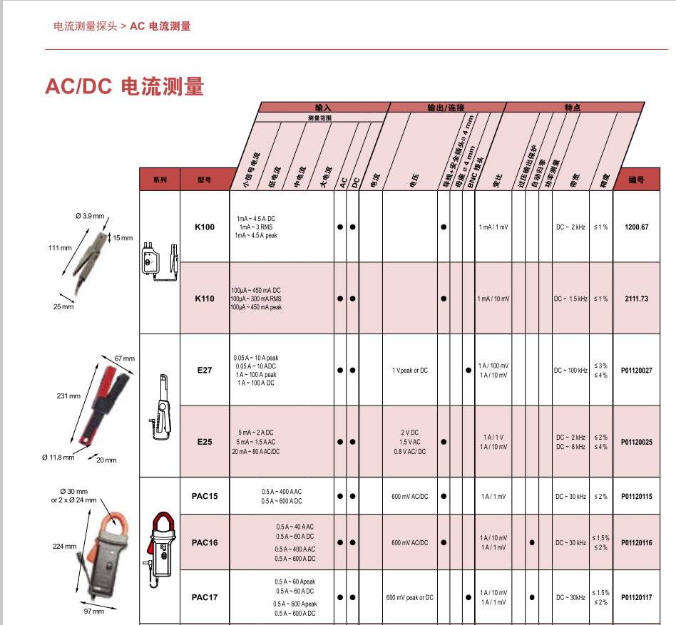 E27系列选型表.png 法国CA K1/K2 交直流迷你电流钳