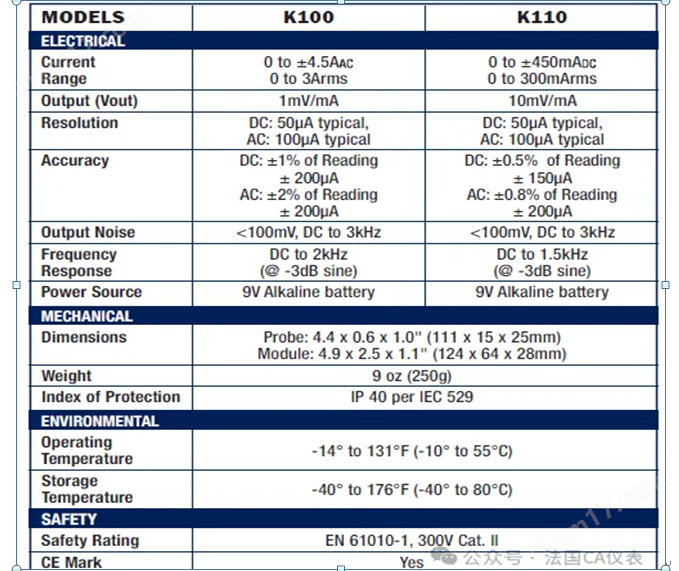78b54a07a062acab0d2f9a954173af11_b8952c37eaf8d86f5d91f8cdd2ae9f40deae14f0bdcd36db5f2a0f4329de616b9eca98438312999e.png 法国CA K100/K110交直流迷你电流钳