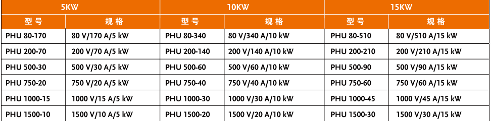 image.png PHU1000-45/PHU1500-30可编程直流电源