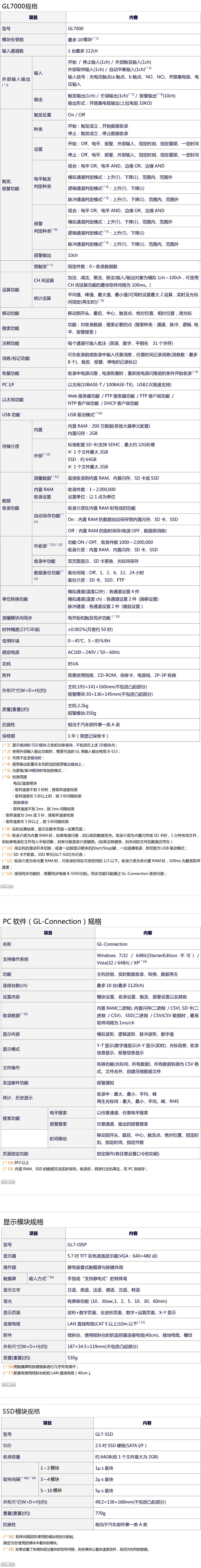 日本图技GL7000模块型数据记录仪
