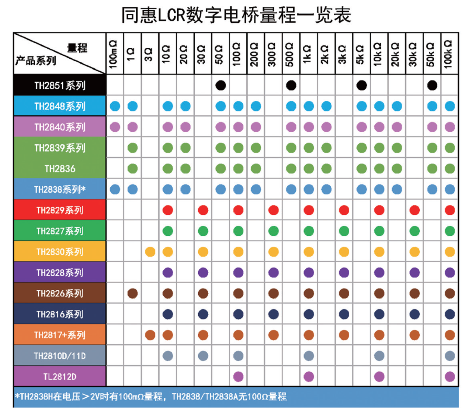 1699928442972862.png TH2848-05精密阻抗分析仪