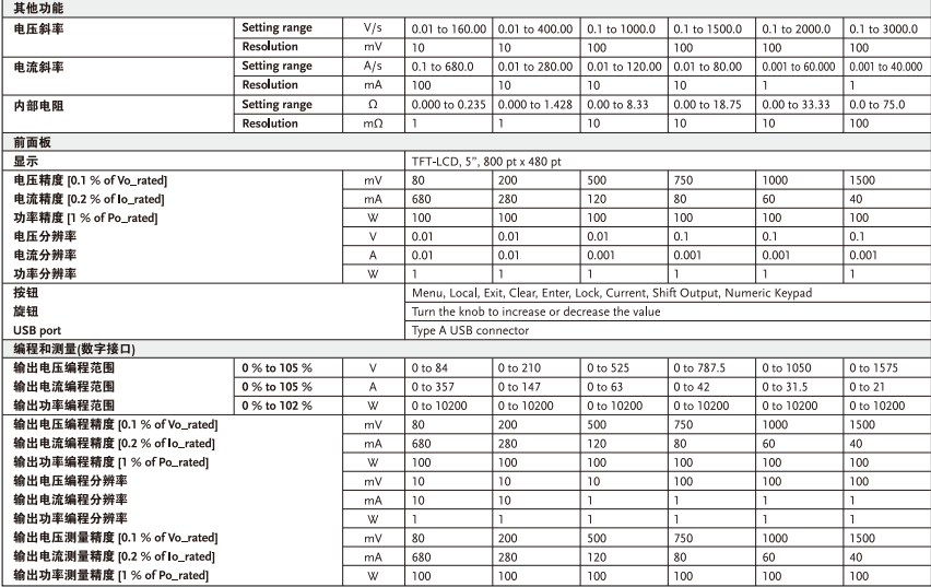 技术参数6.png PHU800-34/PHU200-140可编程直流电源