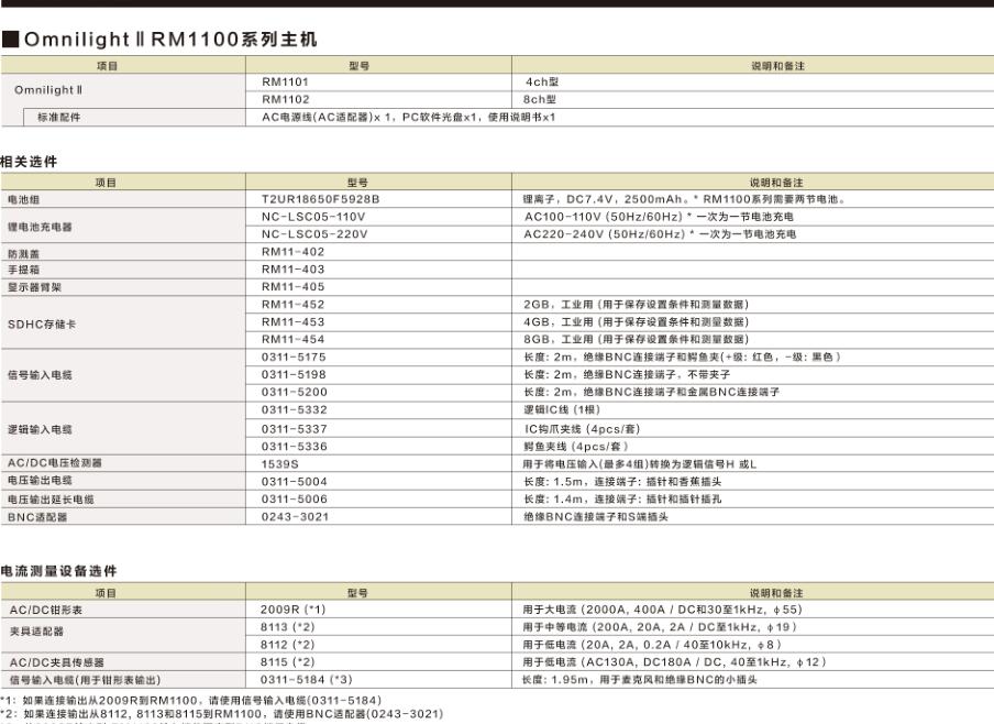 RM1100可选件1.jpg 日本AD RM1100数据记录仪