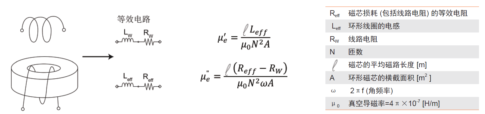 TH2851-030阻抗测试仪/阻抗分析仪