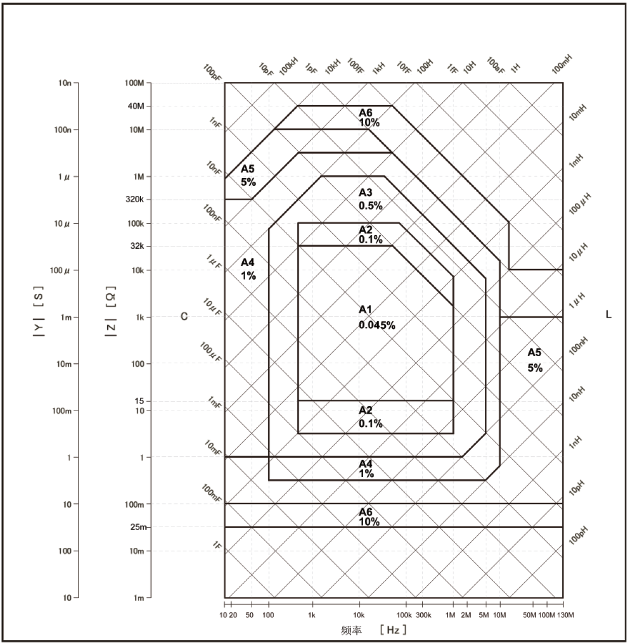 1695101584231381.png TH2851-080阻抗测试仪/阻抗分析仪