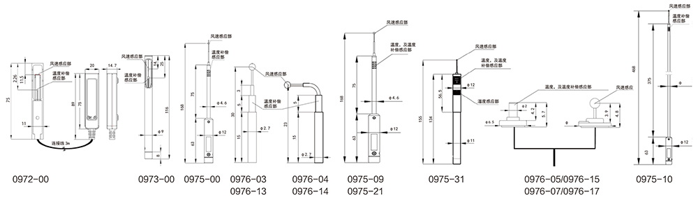 日本加野PRO 1590-0C 多点风速测试仪