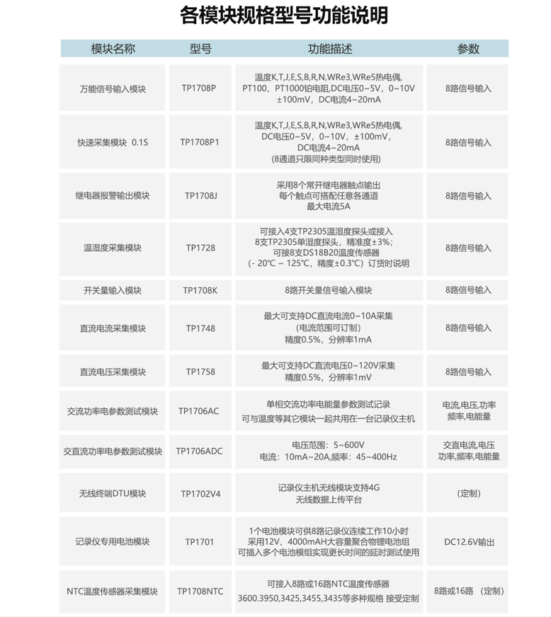 TP1000技术参数.png TP1000技术参数.png