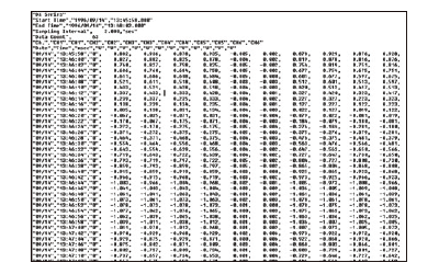 ASCI data display ASCI data display