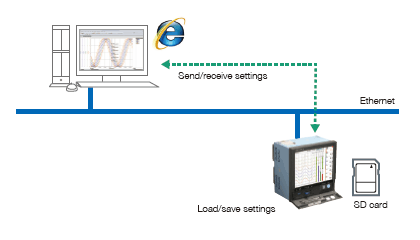 Offline setting software Offline setting software