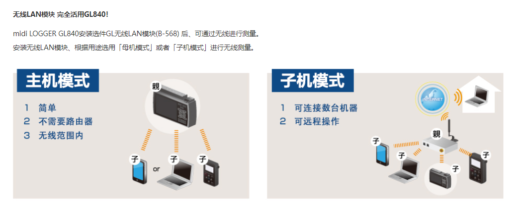 GL840无线功能.png GL840无线功能.png