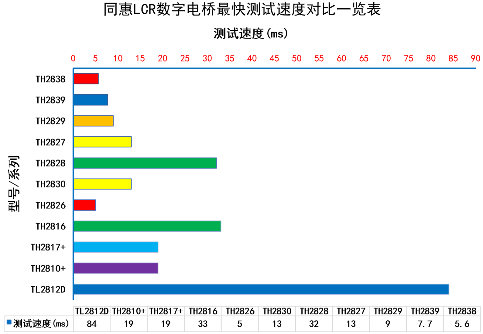 1598573945120011.png TH2838阻抗测量仪/精密阻抗分析仪