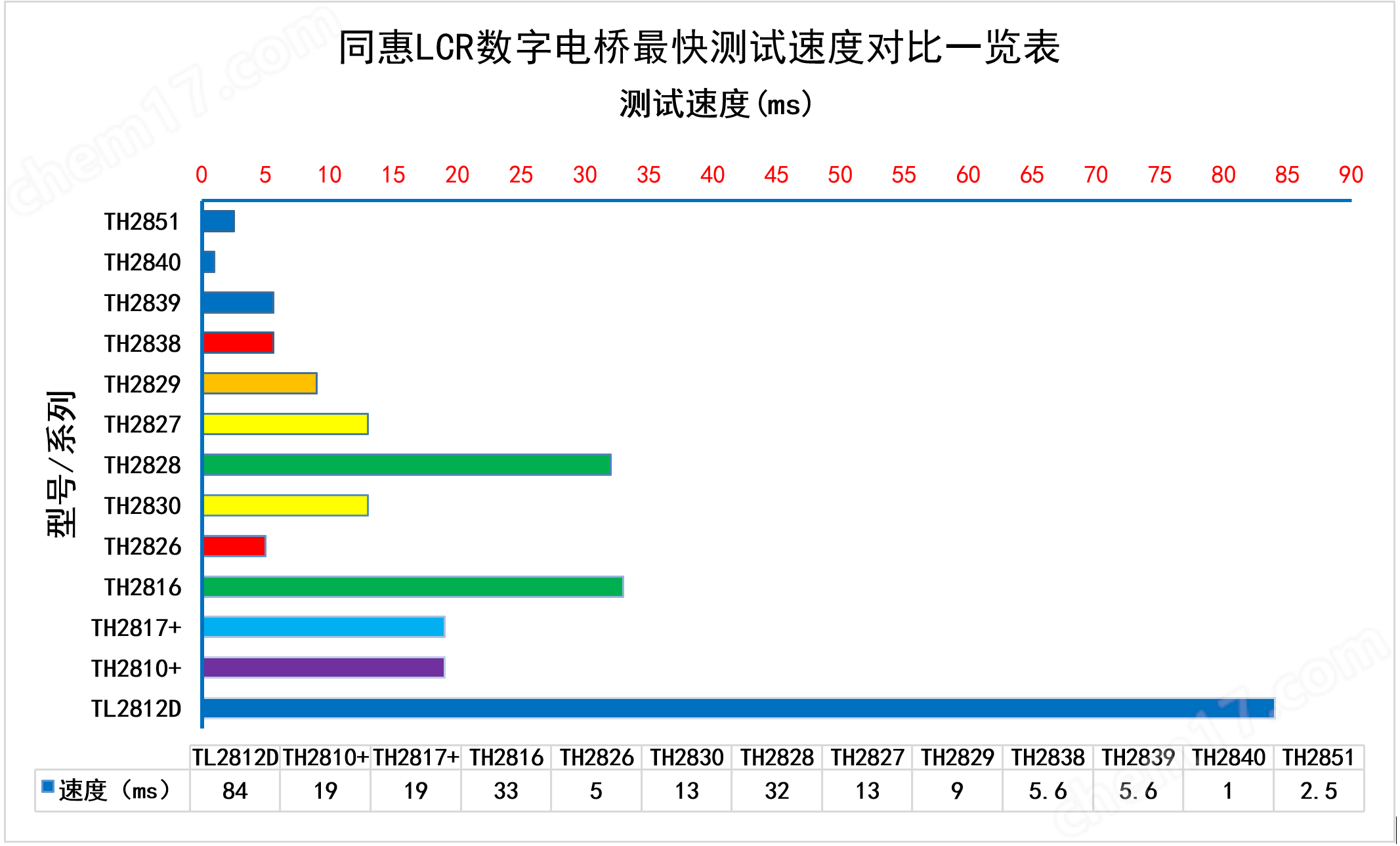 1695102222563329.png TH2851-130阻抗测试仪/阻抗分析仪