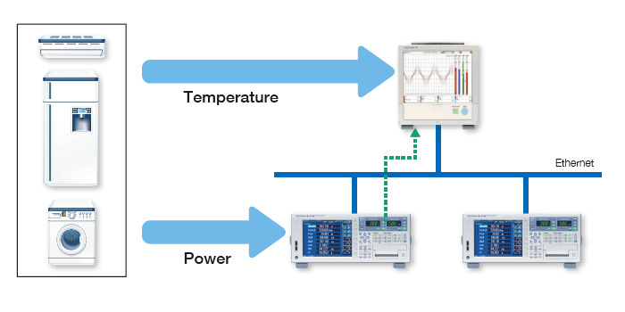 Powerful tool for instrument performance evaluation testing Powerful tool for instrument performance evaluation testing