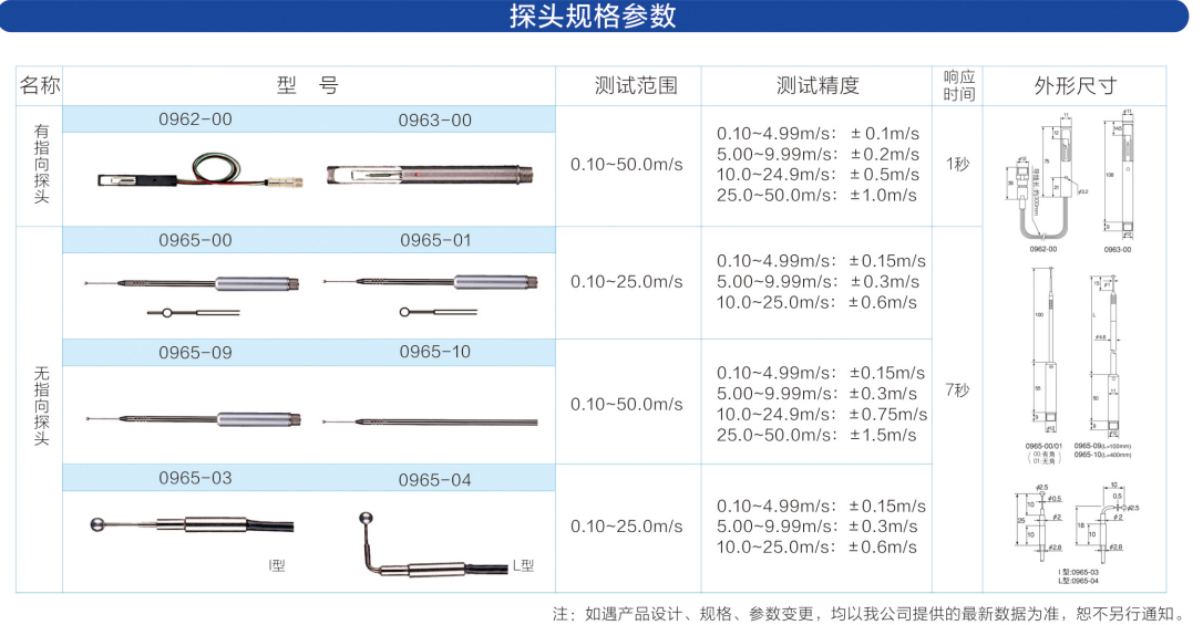 image.png 日本加野Kanomax KA12四通道风速仪