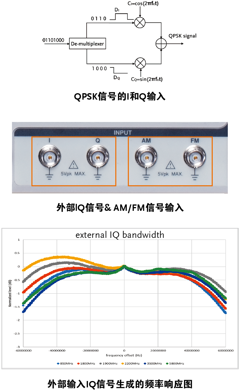 固纬GSG-2160/GSG-20606GHz射频信号发生器上市通知